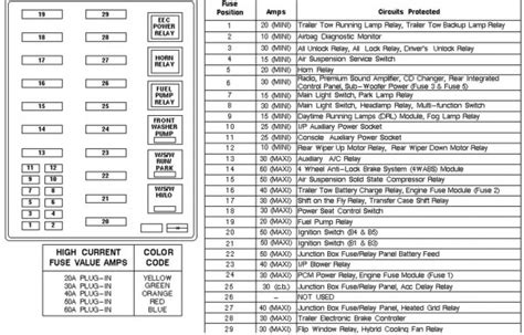 power distribution box ford expedition 5.4|2002 ford expedition fuse diagram.